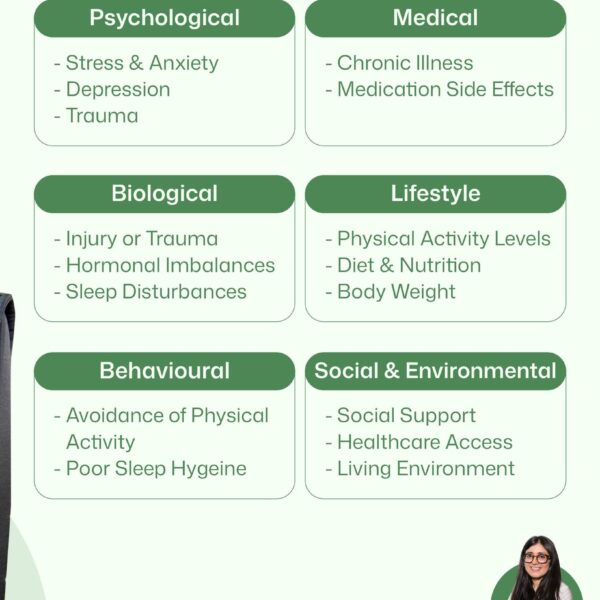 Dr. Anushka Patel